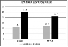 澳门金沙赌场_澳门金沙网址_澳门金沙网站_提拔使用比例达27%