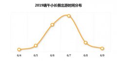 澳门金沙赌场_澳门金沙网址_澳门金沙网站_ 端午节期间境内十大热门目的地为