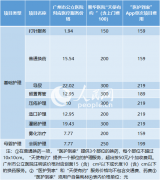 澳门金沙赌场_澳门金沙网址_澳门金沙网站_[网连中国]价格高出医院数十倍的网