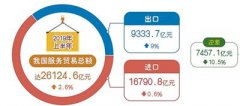 澳门金沙赌场_澳门金沙网址_澳门金沙网站_我国服贸发展潜力如何？未来是否能