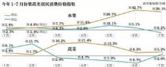 澳门金沙赌场_澳门金沙网址_澳门金沙网站_时令水果上市水果蔬菜价格预计进一