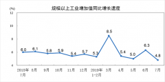 澳门金沙赌场_澳门金沙网址_澳门金沙网站_专用设备制造业增长4.0%