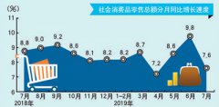 澳门金沙赌场_澳门金沙网址_澳门金沙网站_其中7月份同比上涨2.8%